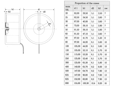 Toroidal Transformers Sealed In Design